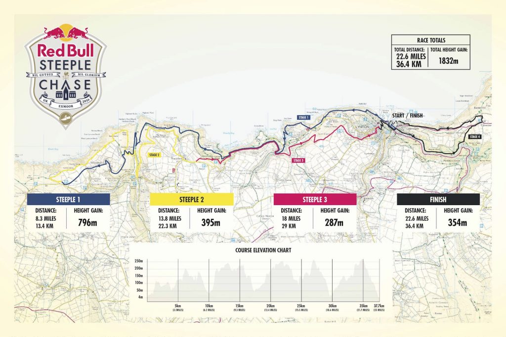 steeplechase_map Hard as Trails